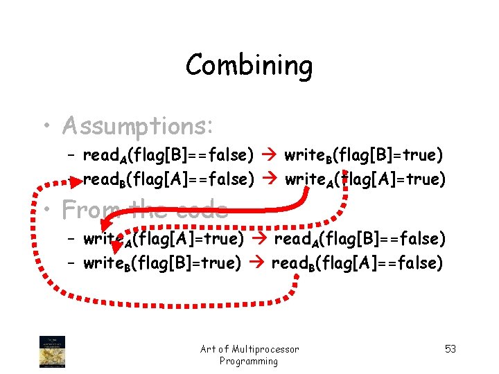 Combining • Assumptions: – read. A(flag[B]==false) write. B(flag[B]=true) – read. B(flag[A]==false) write. A(flag[A]=true) •