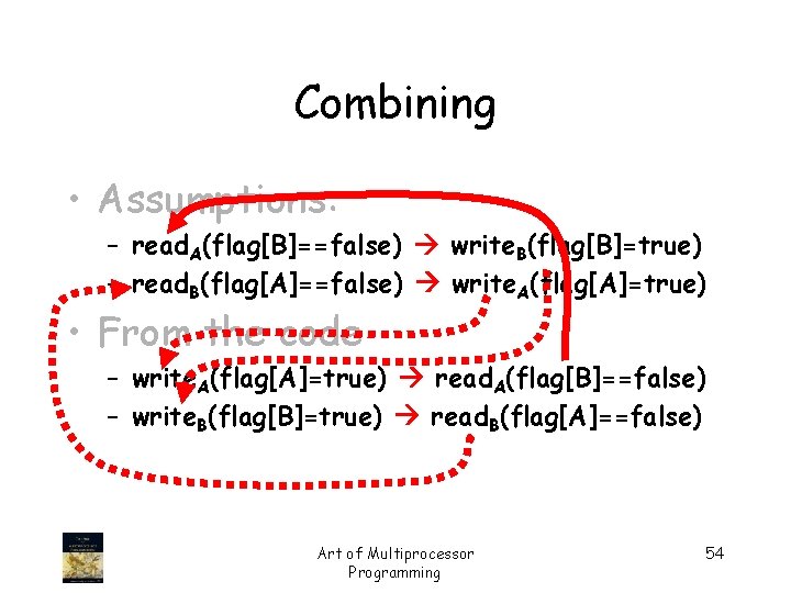 Combining • Assumptions: – read. A(flag[B]==false) write. B(flag[B]=true) – read. B(flag[A]==false) write. A(flag[A]=true) •