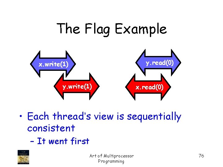 The Flag Example y. read(0) x. write(1) y. write(1) x. read(0) • Each thread’s