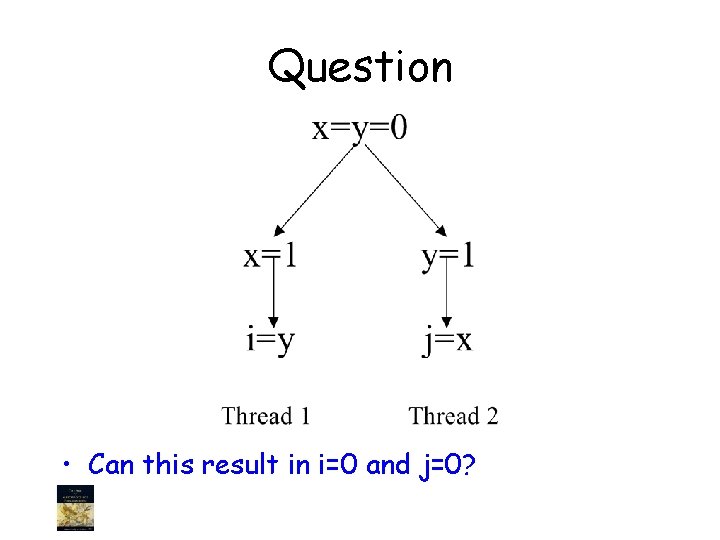 Question • Can this result in i=0 and j=0? 