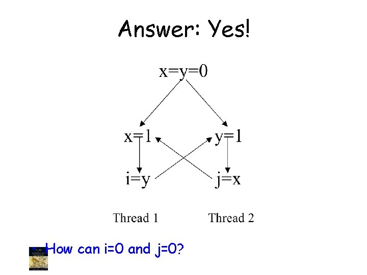 Answer: Yes! • How can i=0 and j=0? 