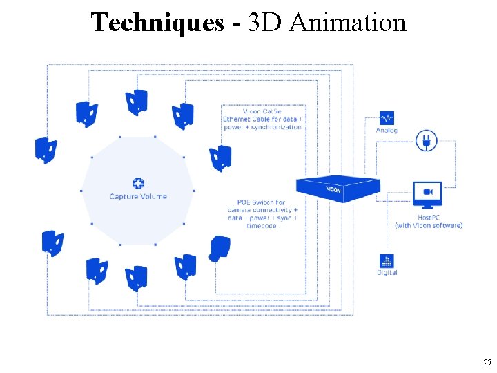 Techniques - 3 D Animation 27 