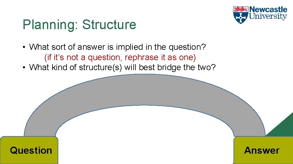 Planning: Structure • What sort of answer is implied in the question? (if it’s