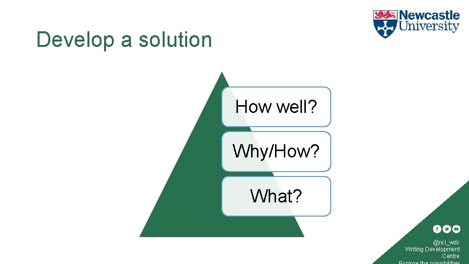 Develop a solution How well? Why/How? What? @ncl_wdc Writing Development Centre 