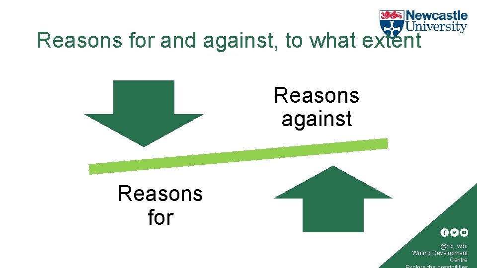 Reasons for and against, to what extent Reasons against Reasons for @ncl_wdc Writing Development