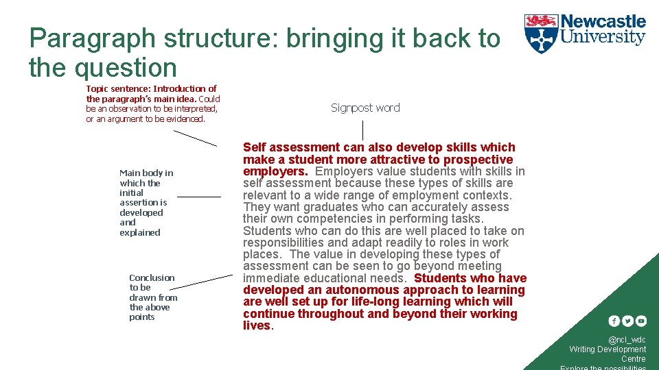 Paragraph structure: bringing it back to the question Topic sentence: Introduction of the paragraph’s