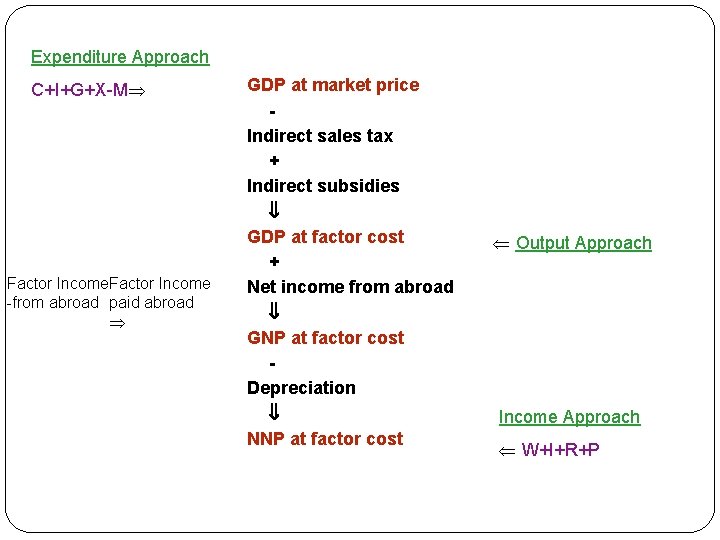 Expenditure Approach C+I+G+X-M Factor Income -from abroad paid abroad GDP at market price Indirect