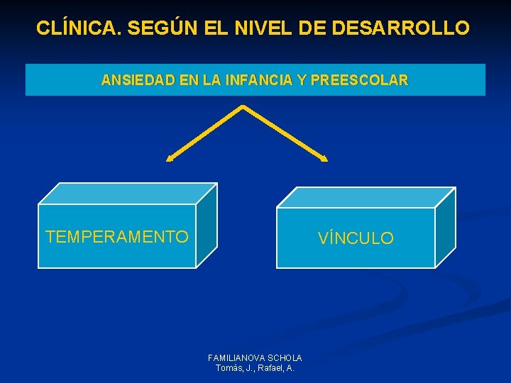 CLÍNICA. SEGÚN EL NIVEL DE DESARROLLO ANSIEDAD EN LA INFANCIA Y PREESCOLAR TEMPERAMENTO VÍNCULO CLÍNICA. SEGÚN EL NIVEL DE DESARROLLO ANSIEDAD EN LA INFANCIA Y PREESCOLAR TEMPERAMENTO VÍNCULO