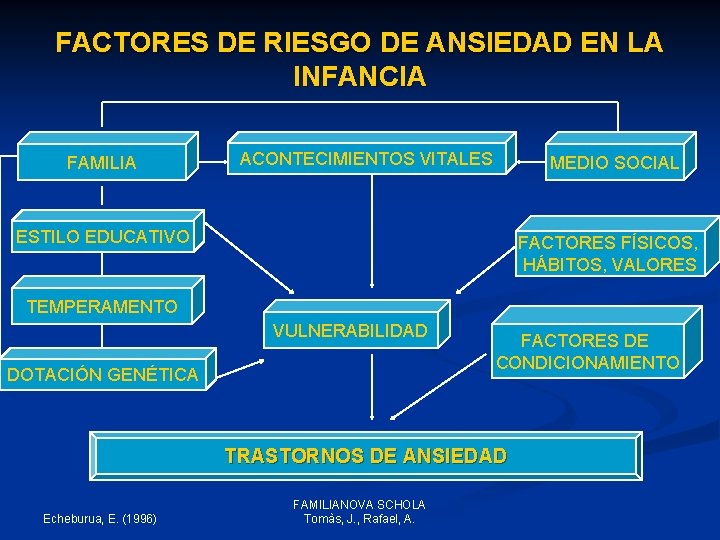 FACTORES DE RIESGO DE ANSIEDAD EN LA INFANCIA FAMILIA ACONTECIMIENTOS VITALES MEDIO SOCIAL ESTILO FACTORES DE RIESGO DE ANSIEDAD EN LA INFANCIA FAMILIA ACONTECIMIENTOS VITALES MEDIO SOCIAL ESTILO