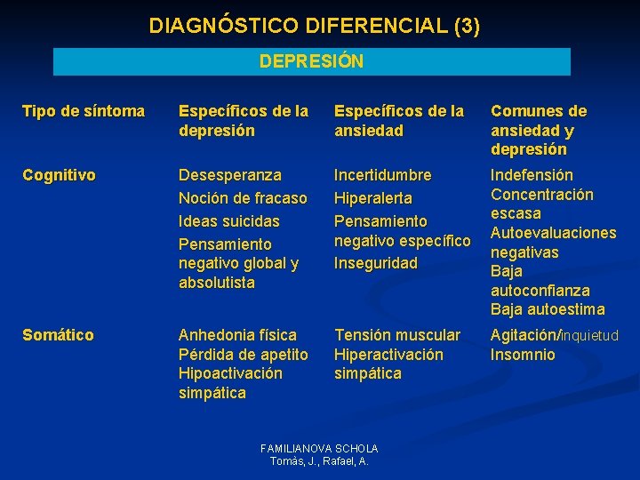 DIAGNÓSTICO DIFERENCIAL (3) DEPRESIÓN Tipo de síntoma Específicos de la depresión Específicos de la DIAGNÓSTICO DIFERENCIAL (3) DEPRESIÓN Tipo de síntoma Específicos de la depresión Específicos de la