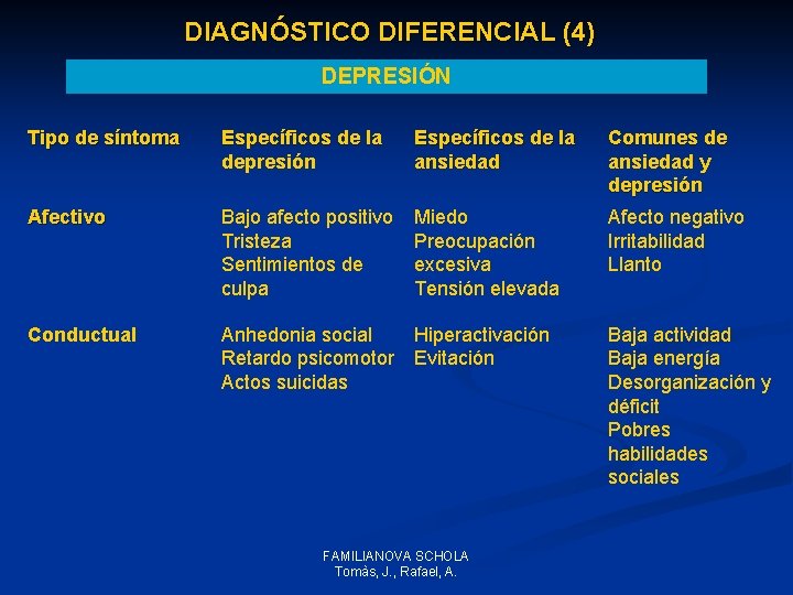 DIAGNÓSTICO DIFERENCIAL (4) DEPRESIÓN Tipo de síntoma Específicos de la depresión Específicos de la DIAGNÓSTICO DIFERENCIAL (4) DEPRESIÓN Tipo de síntoma Específicos de la depresión Específicos de la