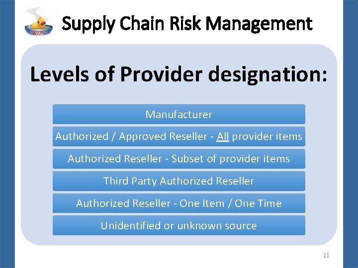 Supply Chain Risk Management Levels of Provider designation: Manufacturer Authorized / Approved Reseller -
