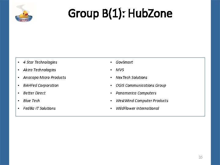 Group B(1): Hub. Zone • 4 Star Technologies • Gov. Smart • Akira Technologies