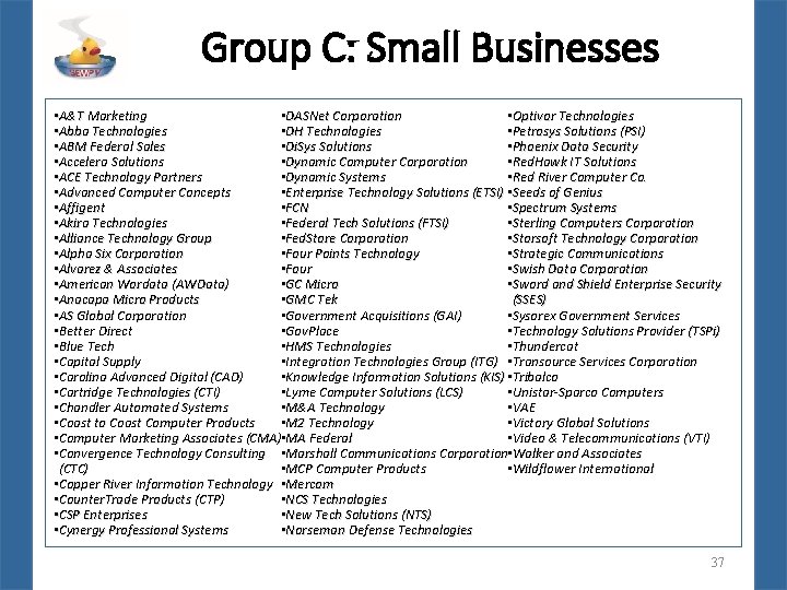 Group C: Small Businesses • Optivor Technologies • A&T Marketing • DASNet Corporation •
