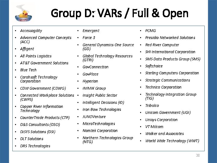 Group D: VARs / Full & Open • Accessagility • Emergent • PCMG •