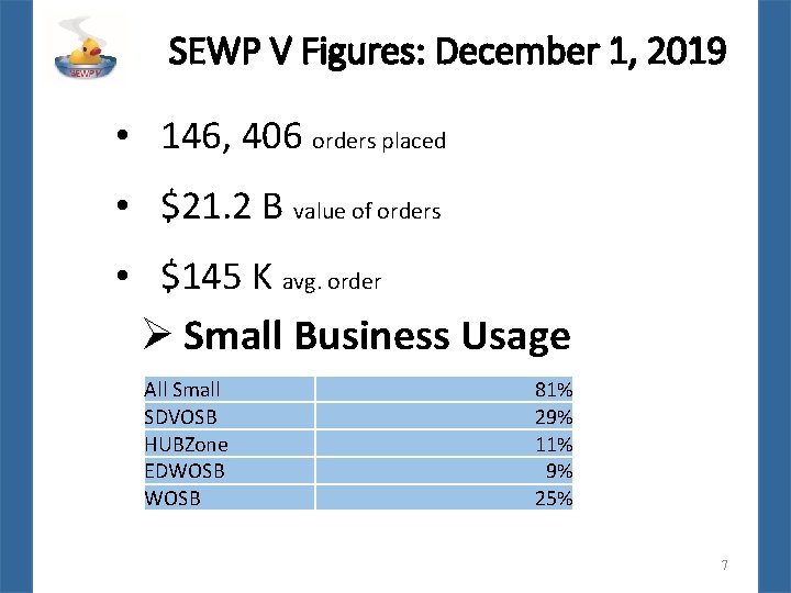 SEWP V Figures: December 1, 2019 • 146, 406 orders placed • $21. 2