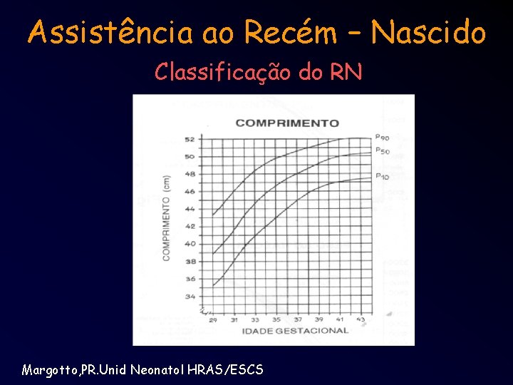 Assistência ao Recém – Nascido Classificação do RN Margotto, PR. Unid Neonatol HRAS/ESCS 
