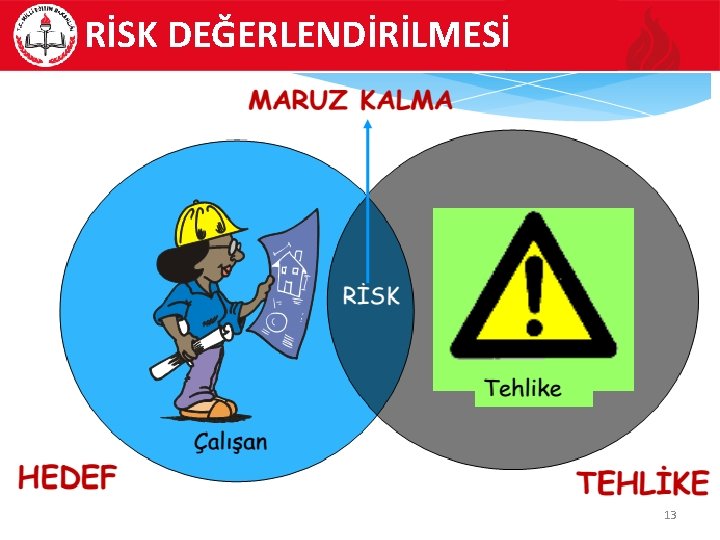 RİSK DEĞERLENDİRİLMESİ 13 