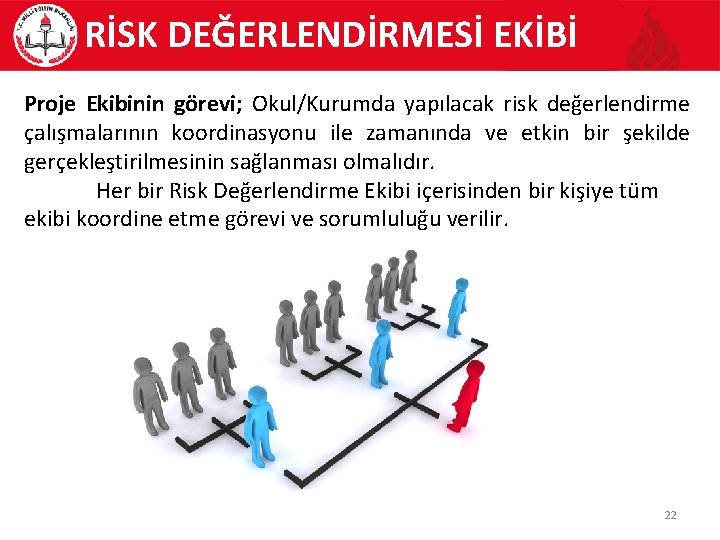 RİSK DEĞERLENDİRMESİ EKİBİ Proje Ekibinin görevi; Okul/Kurumda yapılacak risk değerlendirme çalışmalarının koordinasyonu ile zamanında