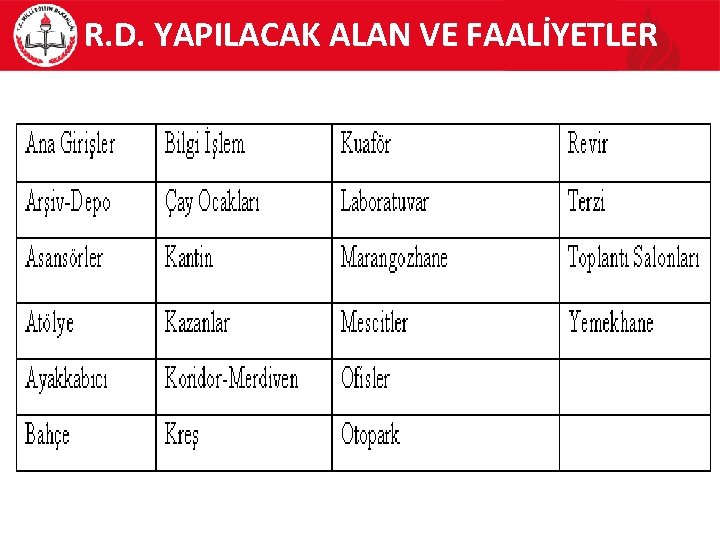 R. D. YAPILACAK ALAN VE FAALİYETLER 