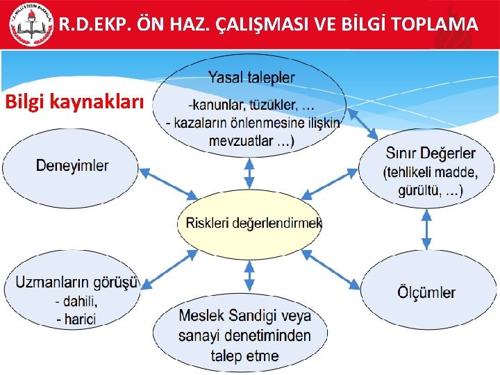 R. D. EKP. ÖN HAZ. ÇALIŞMASI VE BİLGİ TOPLAMA Bilgi kaynakları 32 