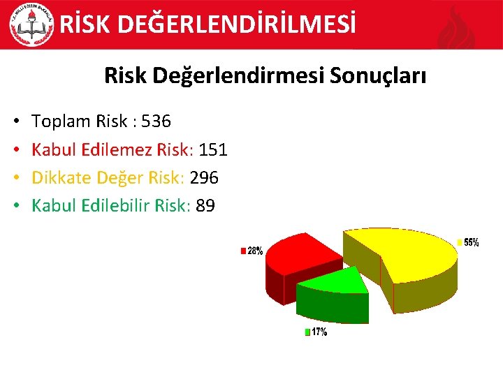RİSK DEĞERLENDİRİLMESİ Risk Değerlendirmesi Sonuçları • • Toplam Risk : 536 Kabul Edilemez Risk: