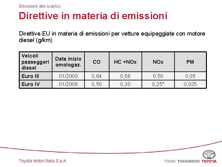 Emissioni allo scarico Direttive in materia di emissioni Direttive EU in materia di emissioni