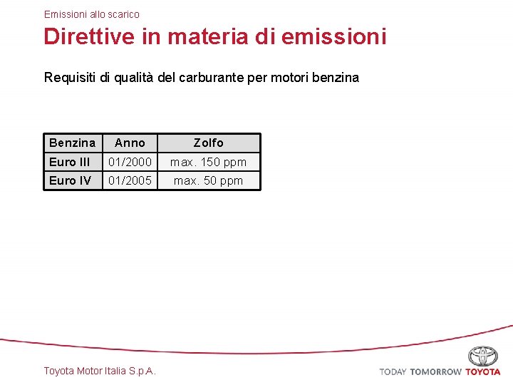 Emissioni allo scarico Direttive in materia di emissioni Requisiti di qualità del carburante per