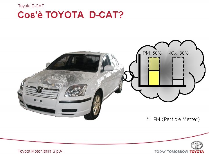 Toyota D-CAT Cos'è TOYOTA D-CAT? PM: 50% NOx: 80% *: PM (Particle Matter) Toyota