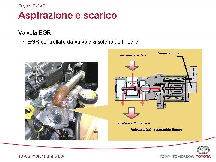 Toyota D-CAT Aspirazione e scarico Valvola EGR • EGR controllato da valvola a solenoide