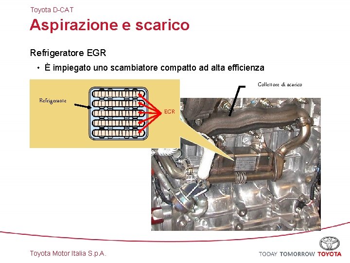Toyota D-CAT Aspirazione e scarico Refrigeratore EGR • È impiegato uno scambiatore compatto ad