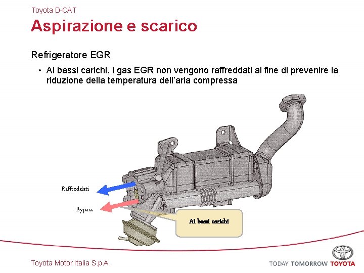 Toyota D-CAT Aspirazione e scarico Refrigeratore EGR • Ai bassi carichi, i gas EGR