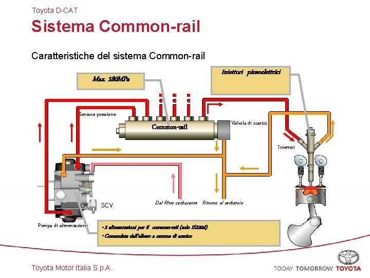 Toyota D-CAT Sistema Common-rail Caratteristiche del sistema Common-rail Iniettori piezoelettrici Max. 180 MPa Sensore