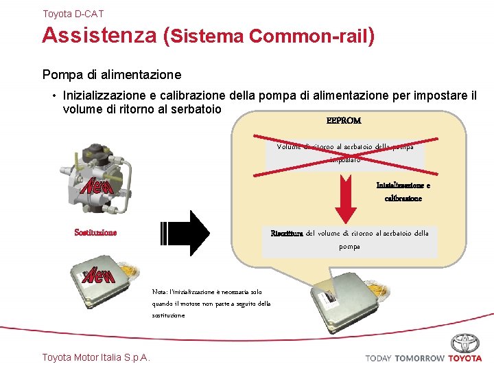 Toyota D-CAT Assistenza (Sistema Common-rail) Pompa di alimentazione • Inizializzazione e calibrazione della pompa