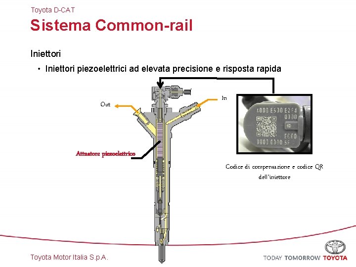 Toyota D-CAT Sistema Common-rail Iniettori • Iniettori piezoelettrici ad elevata precisione e risposta rapida