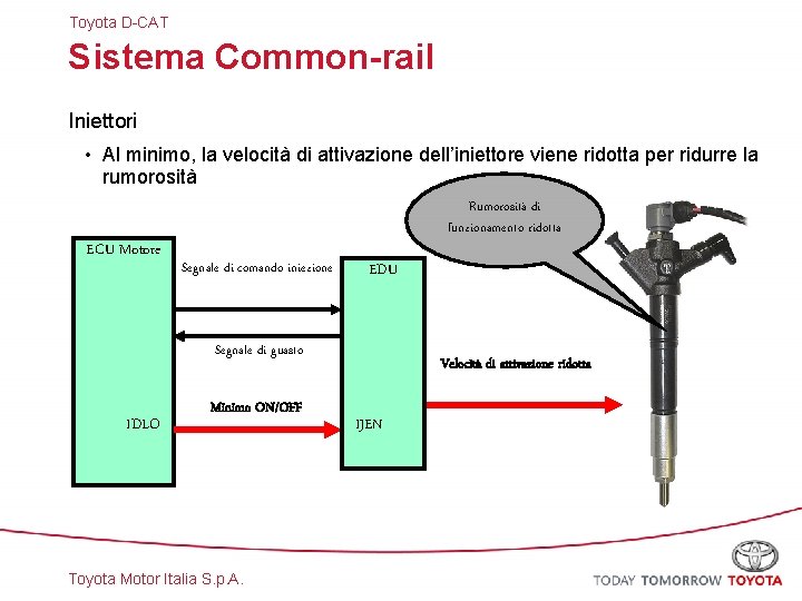 Toyota D-CAT Sistema Common-rail Iniettori • Al minimo, la velocità di attivazione dell’iniettore viene