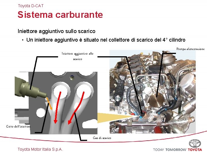 Toyota D-CAT Sistema carburante Iniettore aggiuntivo sullo scarico • Un iniettore aggiuntivo è situato