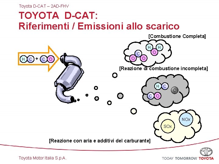 Toyota D-CAT – 2 AD-FHV TOYOTA D-CAT: Riferimenti / Emissioni allo scarico [Combustione Completa]