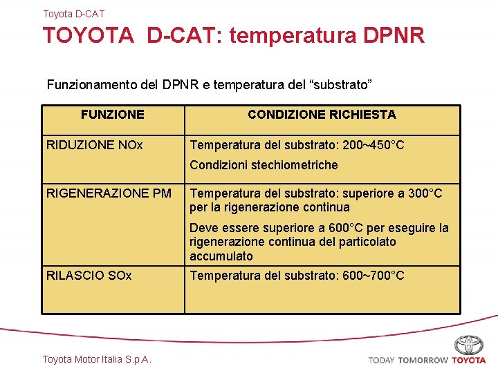 Toyota D-CAT TOYOTA D-CAT: temperatura DPNR Funzionamento del DPNR e temperatura del “substrato” FUNZIONE