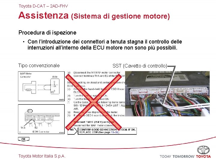 Toyota D-CAT – 2 AD-FHV Assistenza (Sistema di gestione motore) Procedura di ispezione •