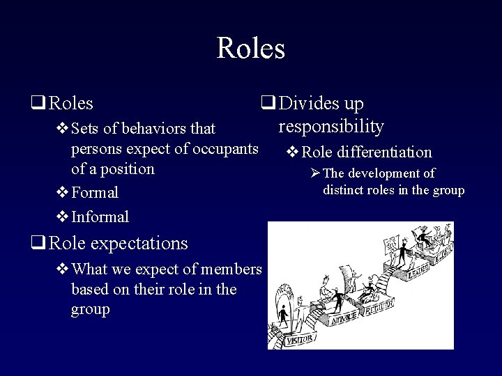 Roles q Roles v. Sets of behaviors that persons expect of occupants of a