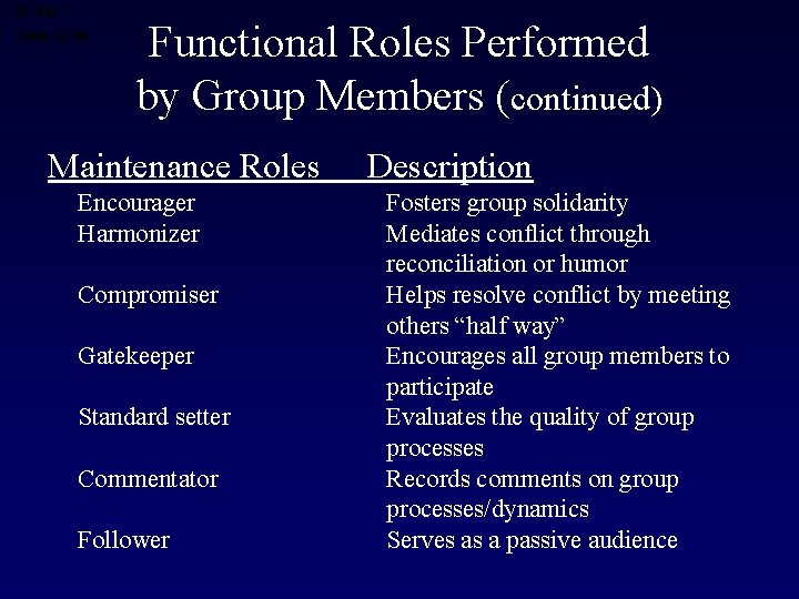 12 -10 b Table 12 -3 b Functional Roles Performed by Group Members (continued)