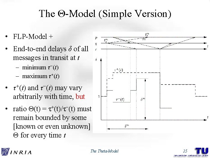 The Θ-Model (Simple Version) • FLP-Model + • End-to-end delays δ of all messages