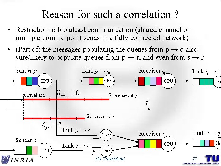 Reason for such a correlation ? • Restriction to broadcast communication (shared channel or