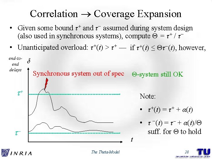 Correlation Coverage Expansion • Given some bound τ+ and τ− assumed during system design