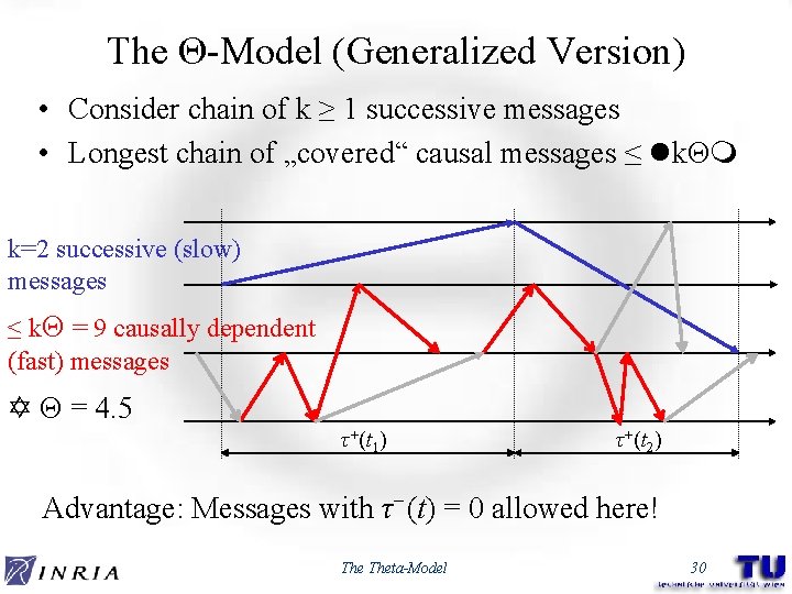 The Θ-Model (Generalized Version) • Consider chain of k ≥ 1 successive messages •