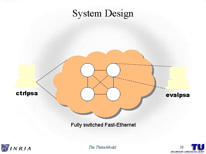 System Design ctrlpsa evalpsa Fully switched Fast-Ethernet Theta-Model 38 