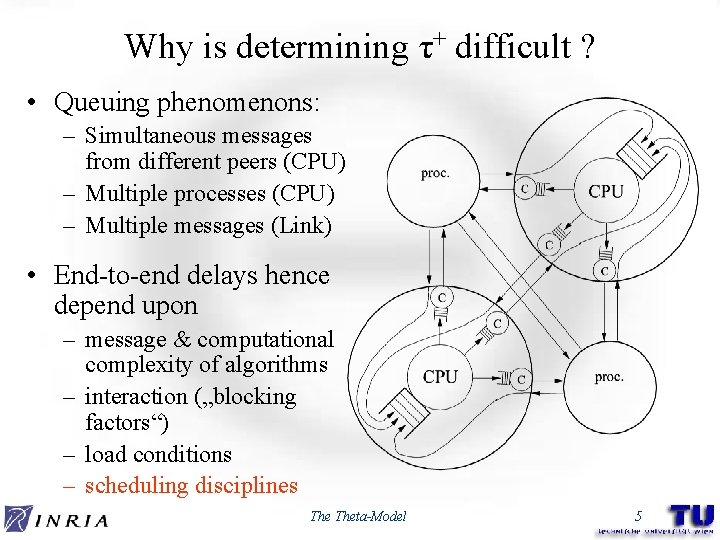 Why is determining τ+ difficult ? • Queuing phenomenons: – Simultaneous messages from different