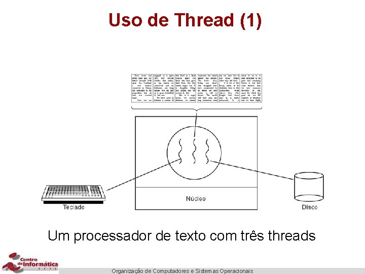 Uso de Thread (1) Um processador de texto com três threads Organização de Computadores