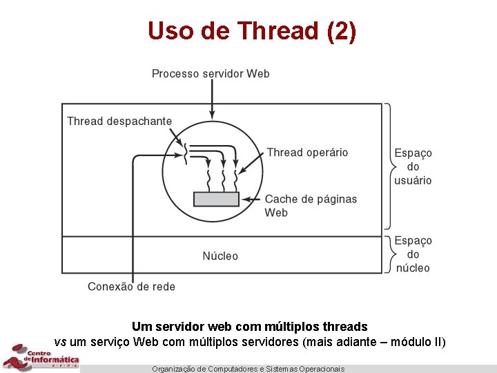 Uso de Thread (2) Um servidor web com múltiplos threads vs um serviço Web